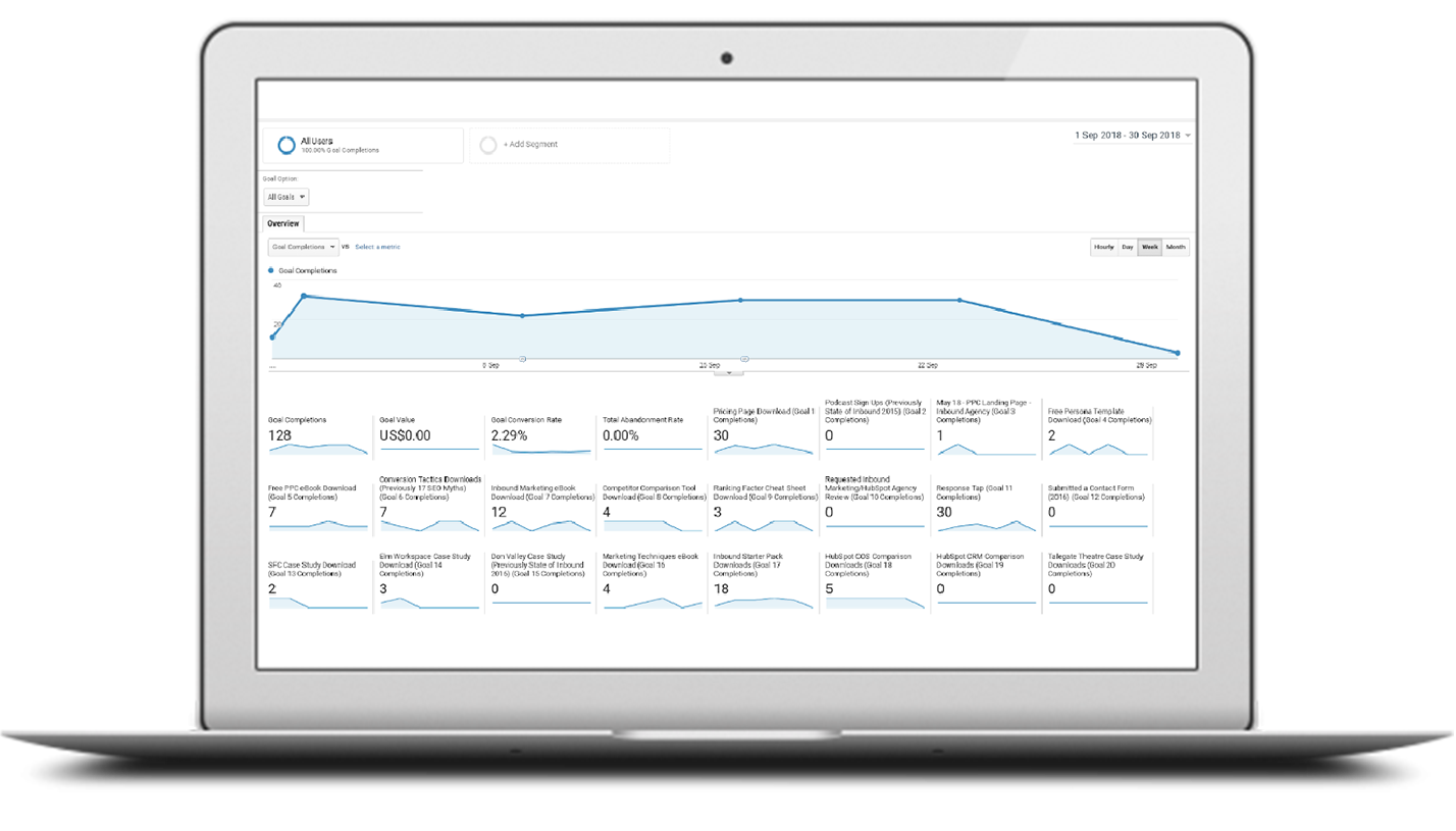 Google Analytics w GDD
