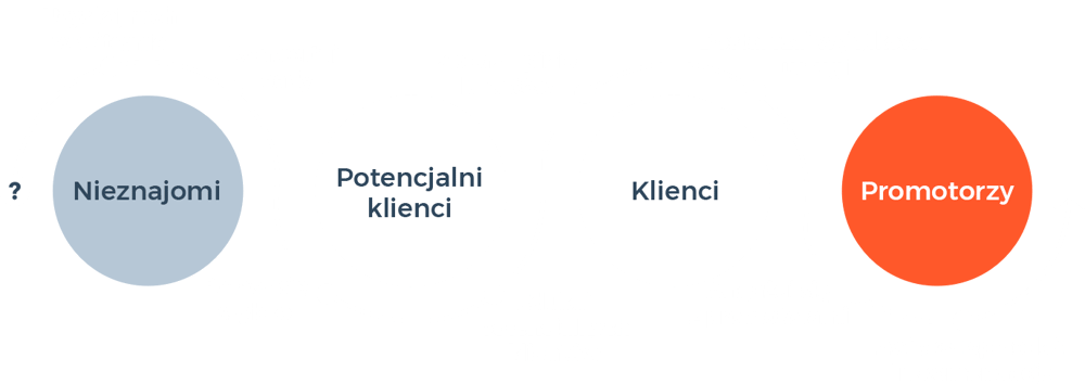 Customer Journey_2 kopia Customer Journey_2 kopia