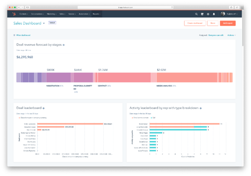 Brandrocket-Hubspot-leaderboard