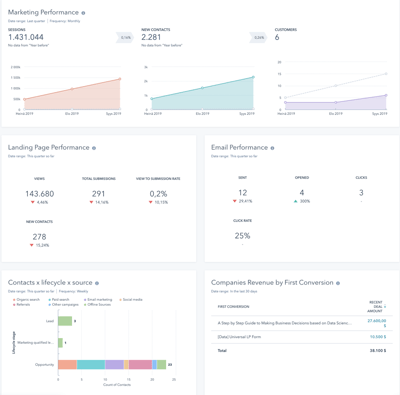 Brandrocket-HubSpot-marketing-dashboard