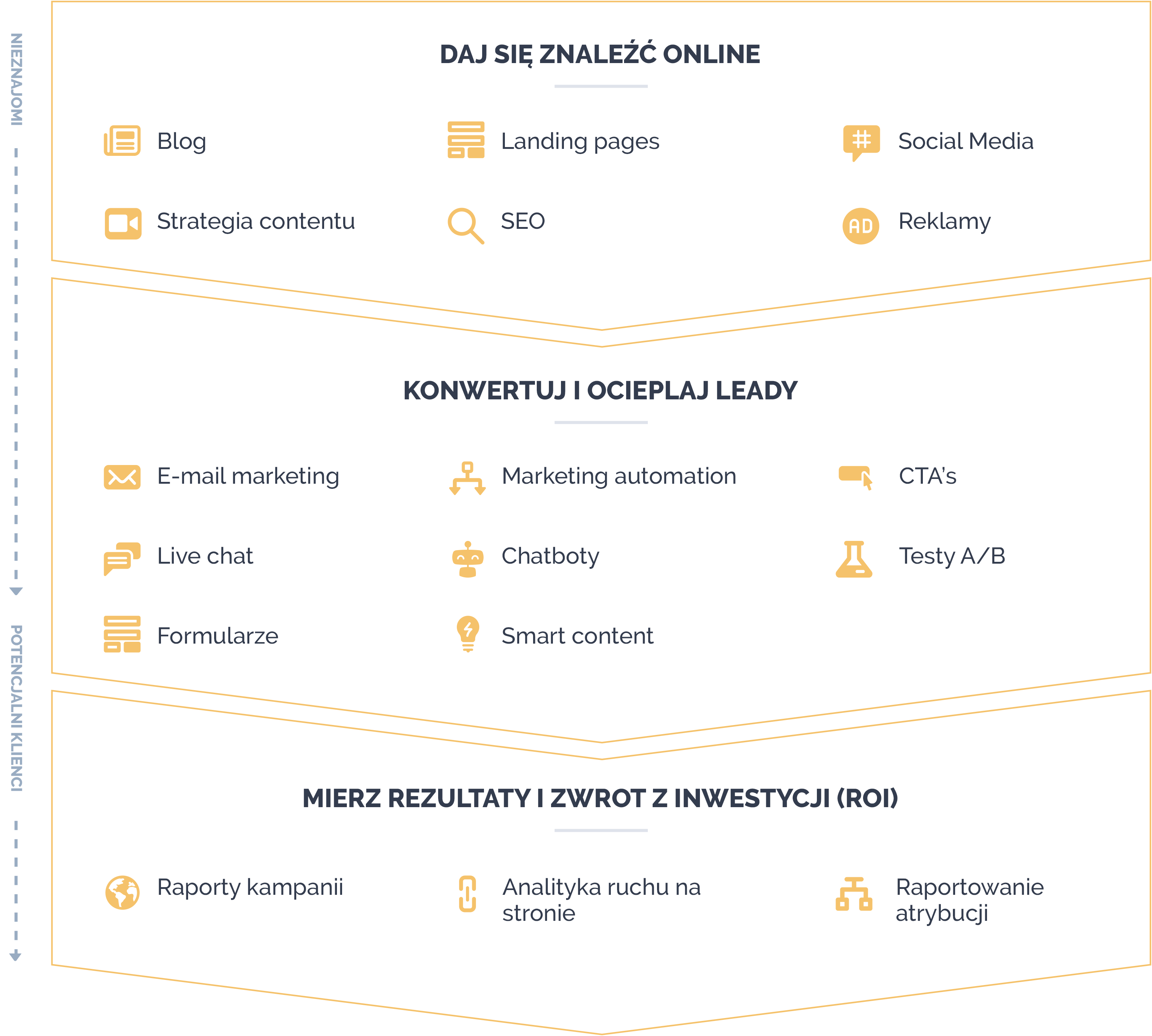 Brandrocket - HubSpot Marketing Hub