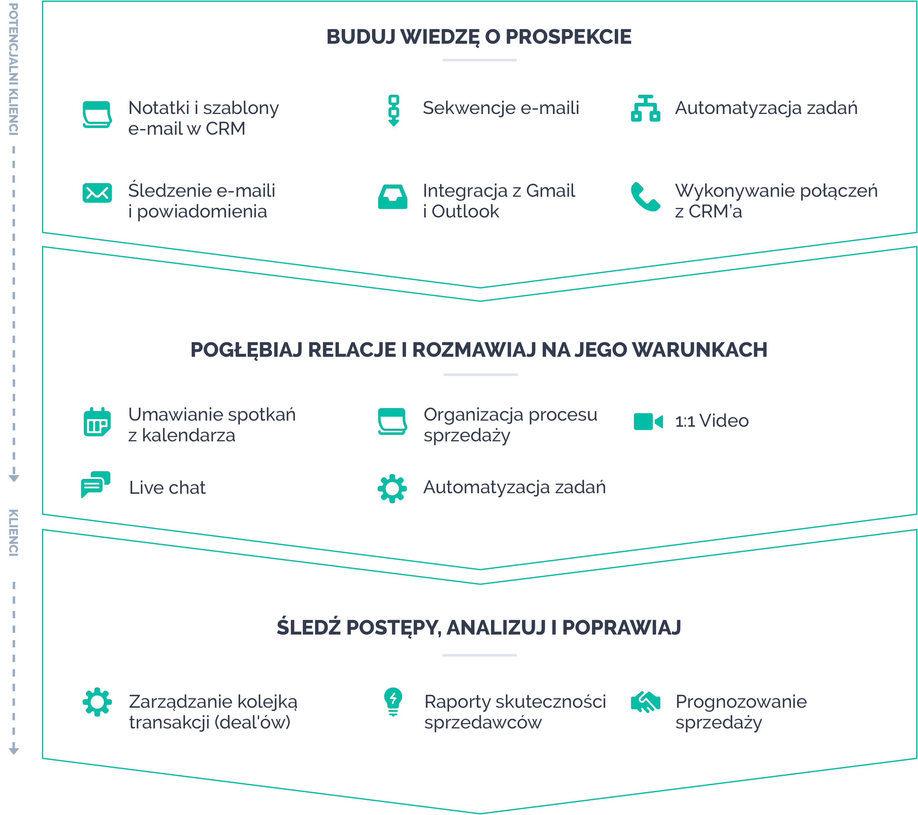 Brandrocket - HubSpot Sales Hub