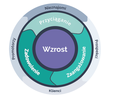 koło
