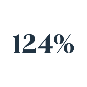 124percent