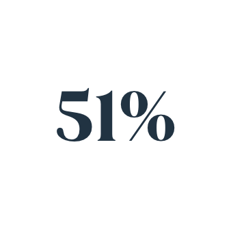 51percent