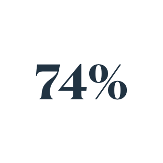 74percent