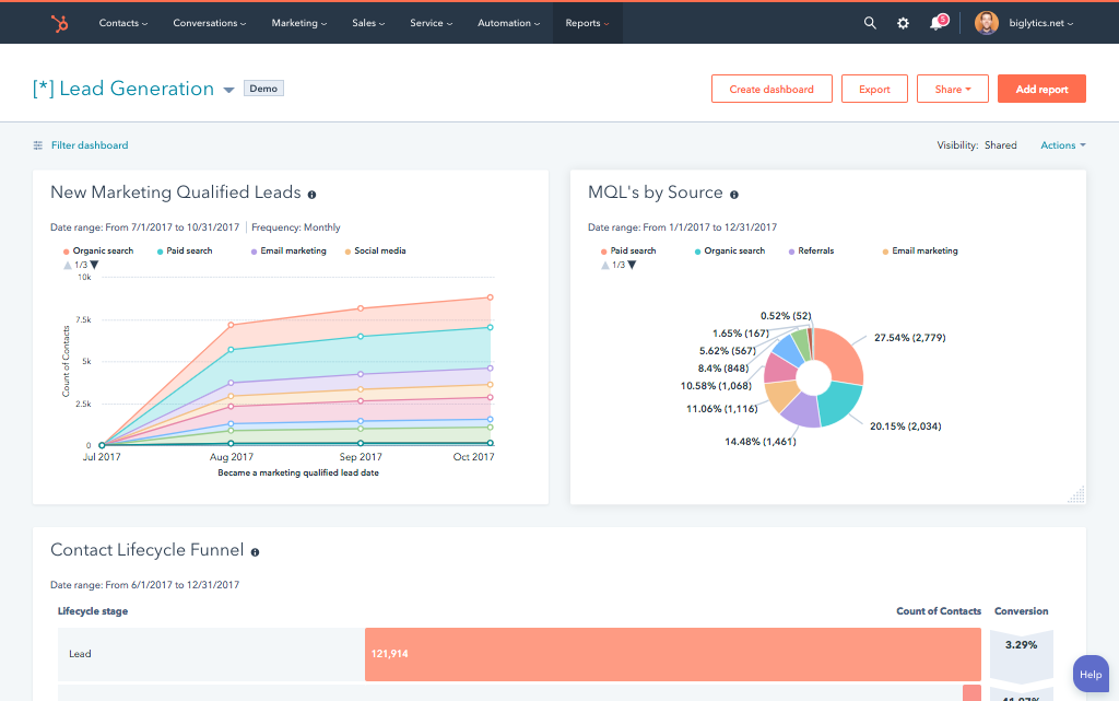 Platforma HubSpot DEMO | Brandrocket Digital